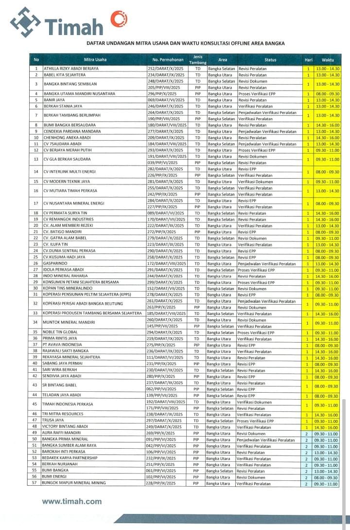 Terkuak: CV. TMR Mitra Tambang PT Timah Tbk di Bangka Baru Tahap Verifikasi Peralatan, Belum Kantongi SPK 1 IMG 20251104 WA0019